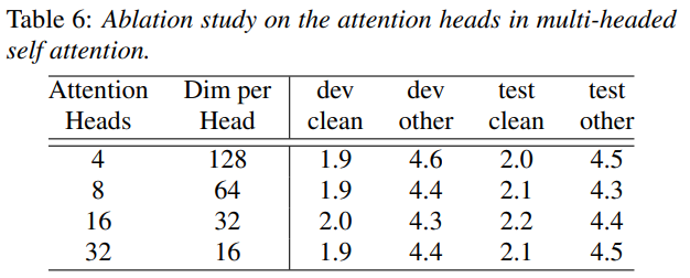 Ablation Study on Number of Attention Heads